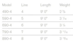 Sage Foundation Rod 4 Pcs 9'0'' -Angelausrüstungsgeschäft 8904FDr 3